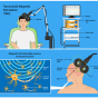 Zoom image: A TMS machine stimulates the brain with electricity. 